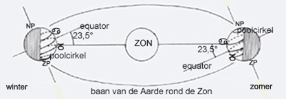 hellingshoek